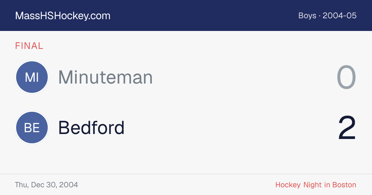 Minuteman at Bedford score card