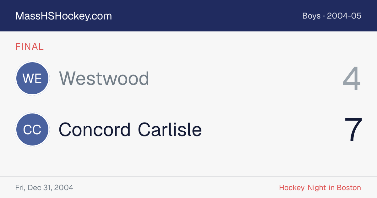 Westwood at Concord Carlisle score card