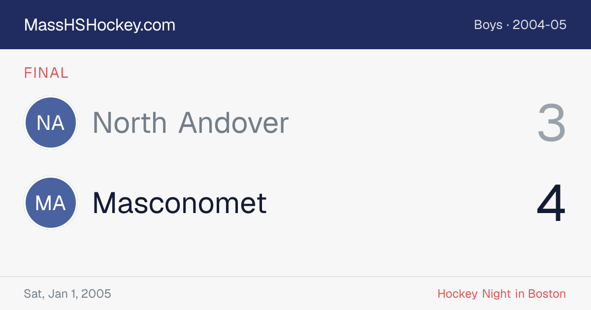 North Andover at Masconomet score card