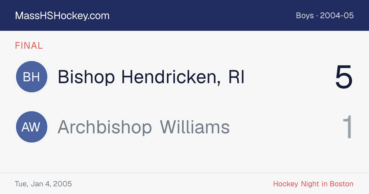 Bishop Hendricken, RI at Archbishop Williams score card