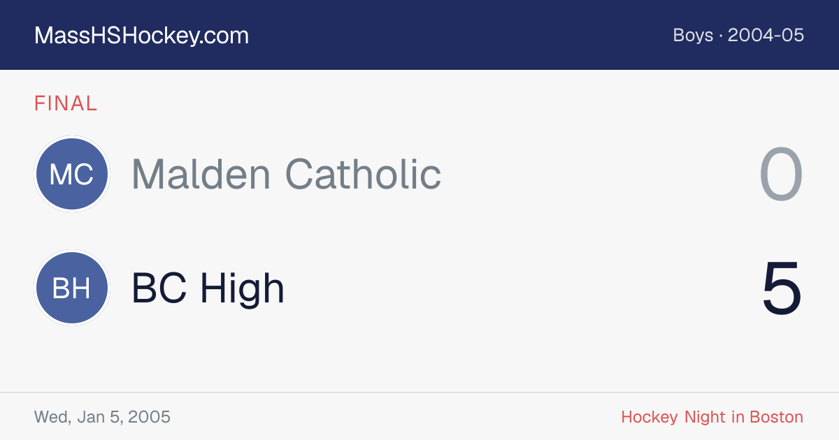 Malden Catholic at BC High score card