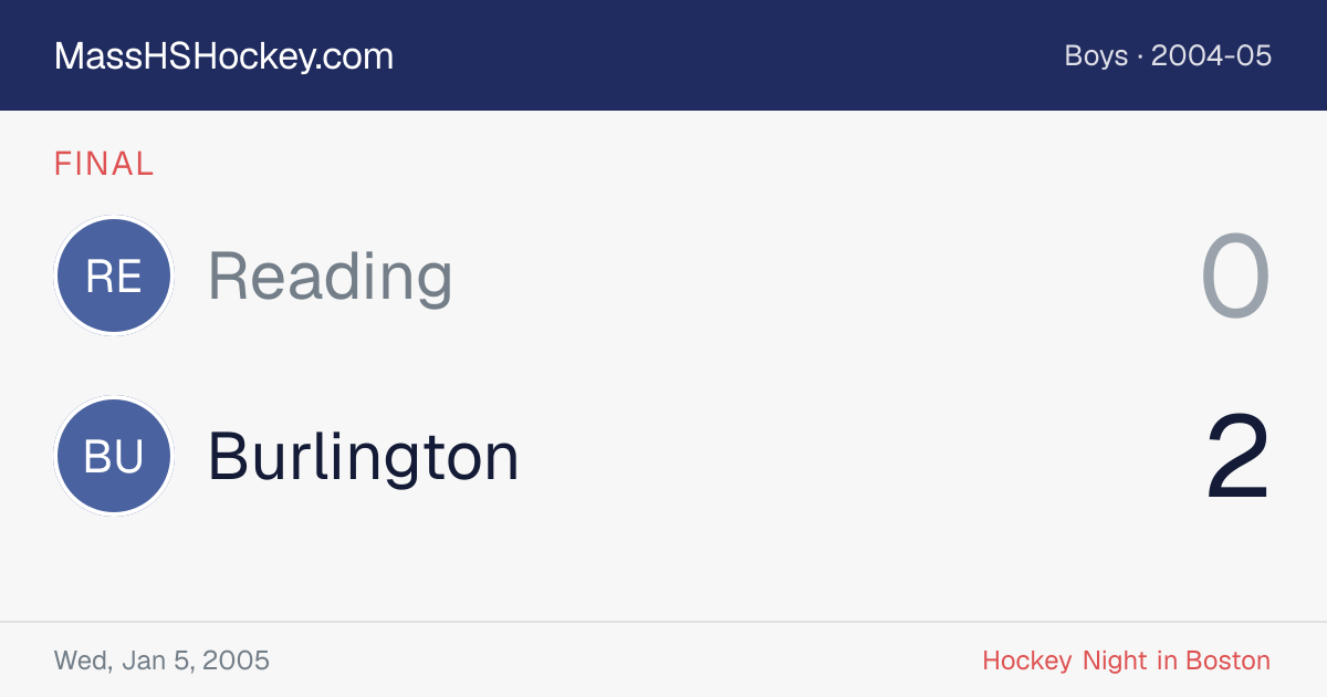 Reading at Burlington score card