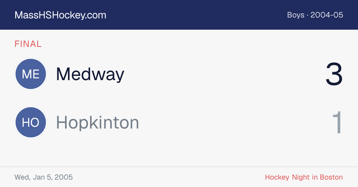 Medway at Hopkinton score card