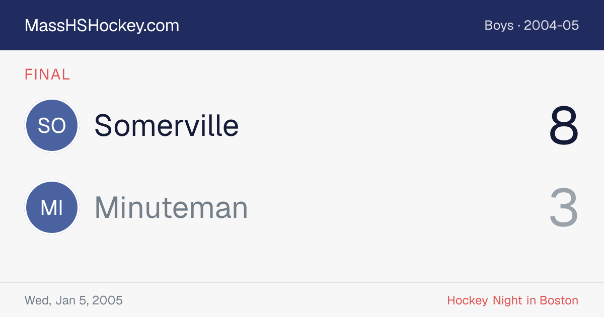 Somerville at Minuteman score card