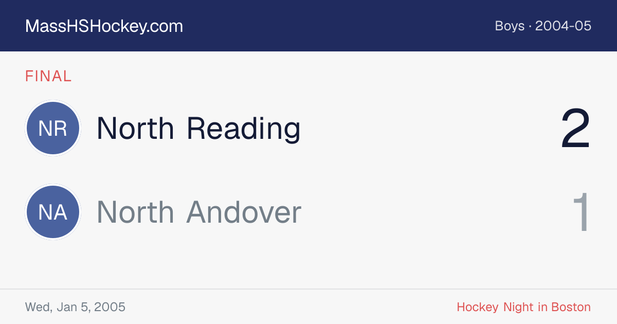 North Reading at North Andover score card