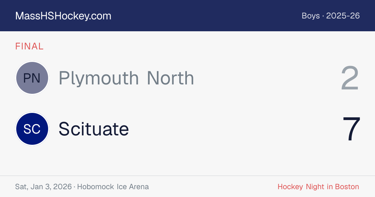 Plymouth North at Scituate score card