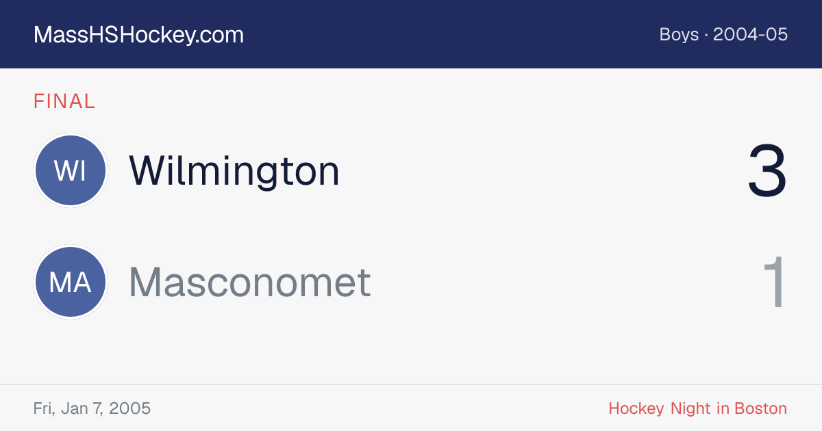 Wilmington at Masconomet score card