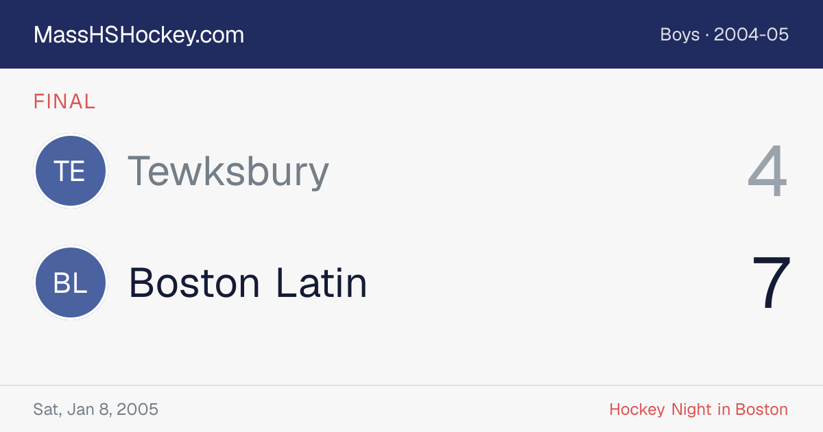 Tewksbury at Boston Latin score card
