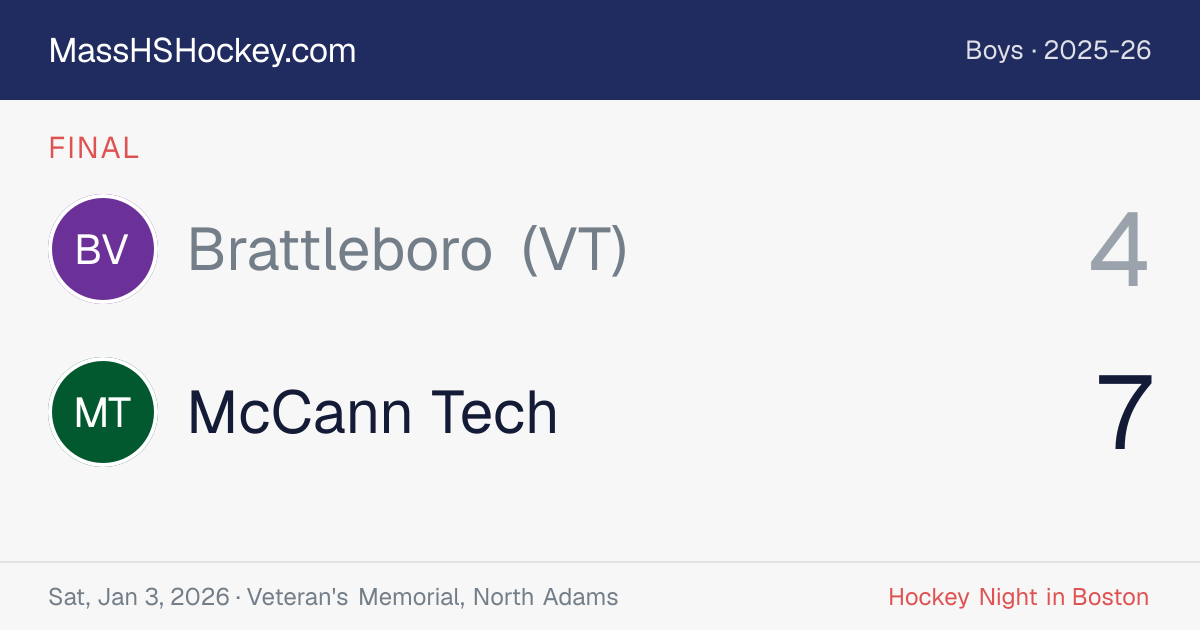 Brattleboro (VT) at McCann Tech score card