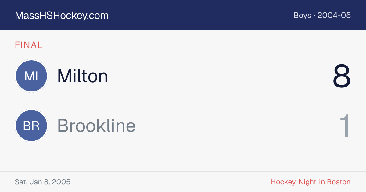 Milton at Brookline score card