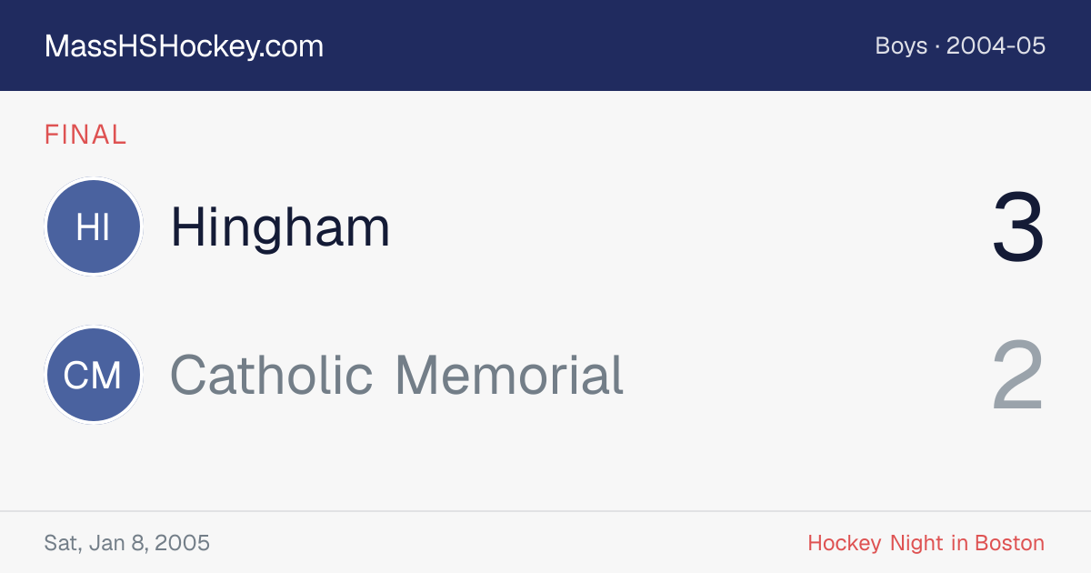 Hingham at Catholic Memorial score card