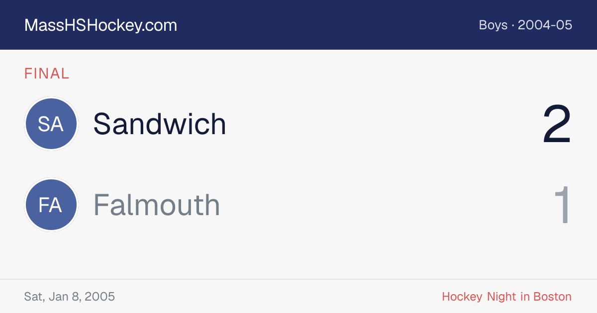Sandwich at Falmouth score card