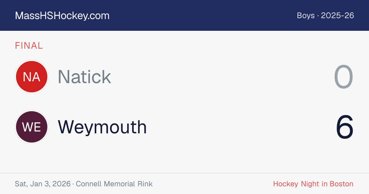 Natick at Weymouth score card