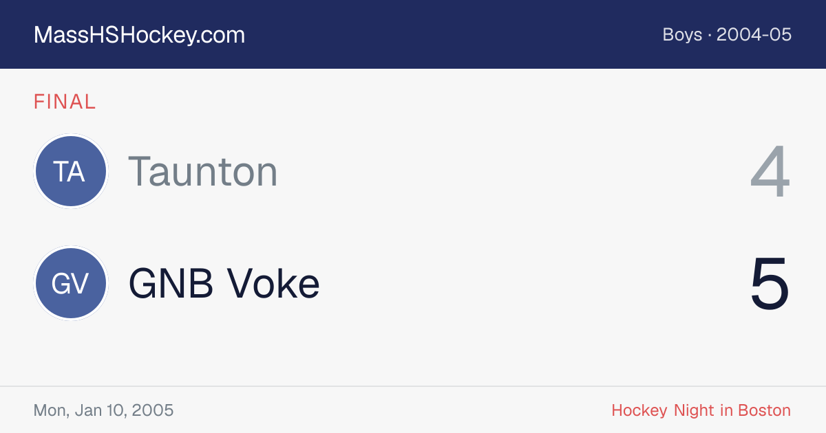 Taunton at GNB Voke score card
