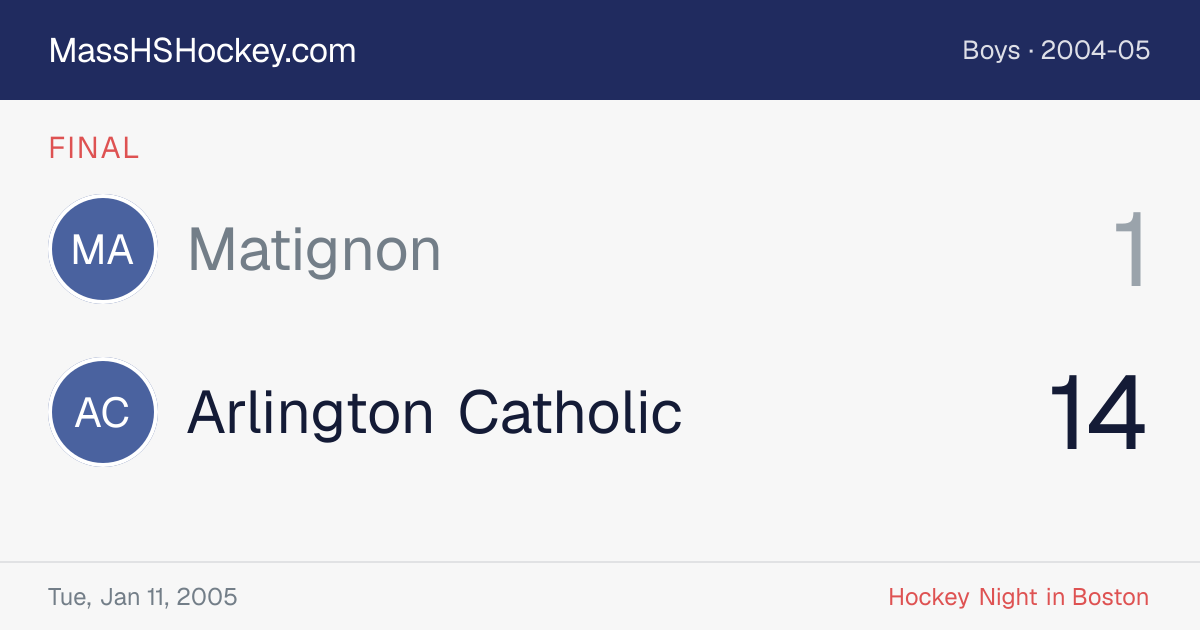 Matignon at Arlington Catholic score card