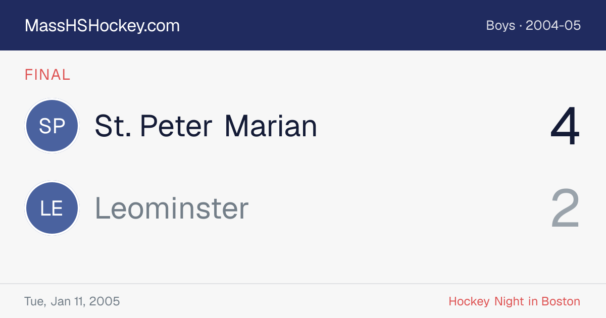 St. Peter Marian at Leominster score card