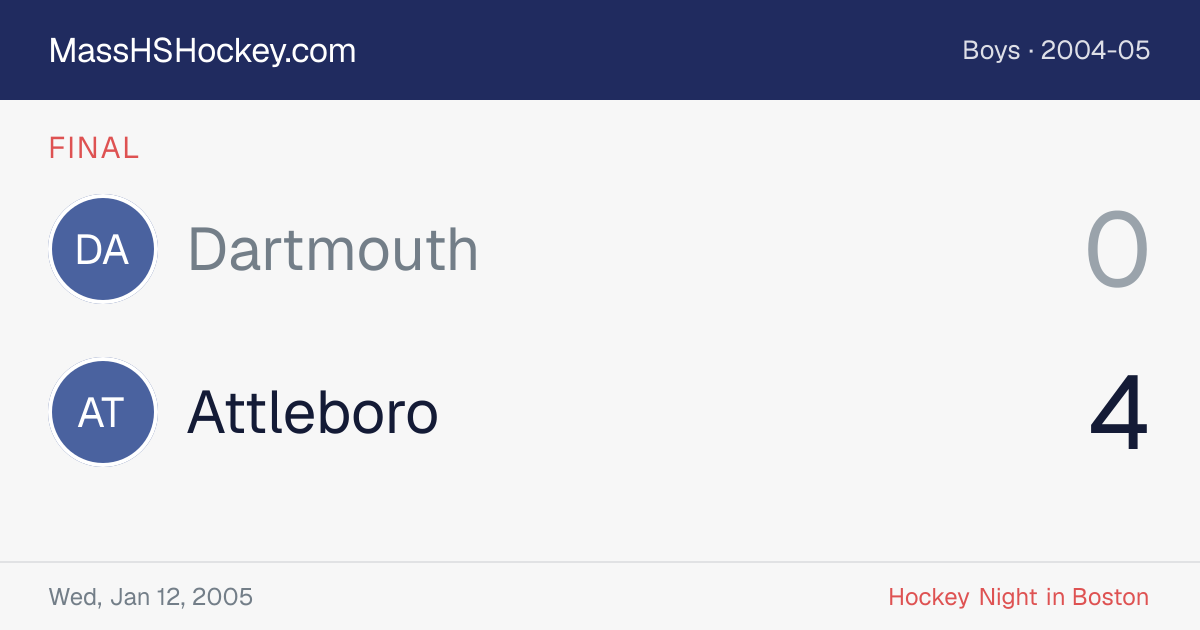 Dartmouth at Attleboro score card