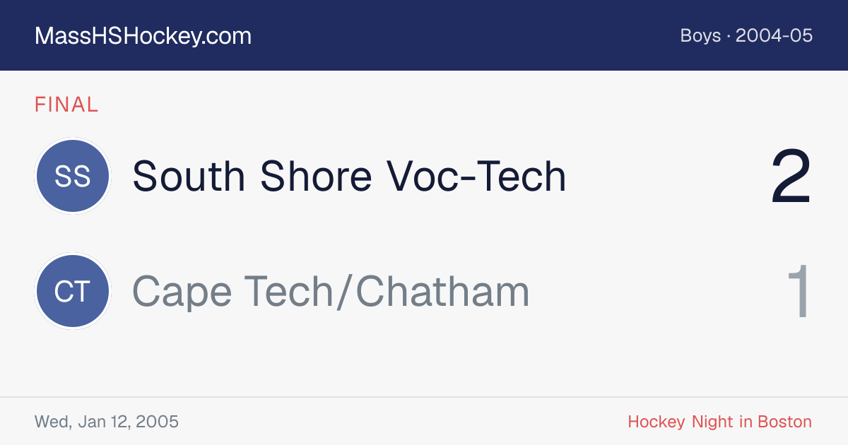 South Shore Voc-Tech at Cape Tech/Chatham score card