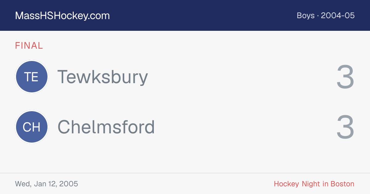 Tewksbury at Chelmsford score card