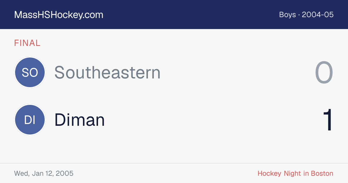 Southeastern at Diman score card