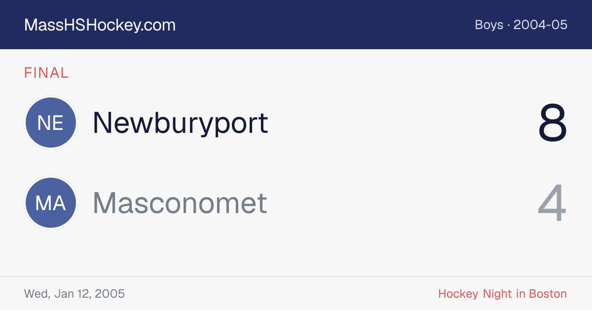 Newburyport at Masconomet score card