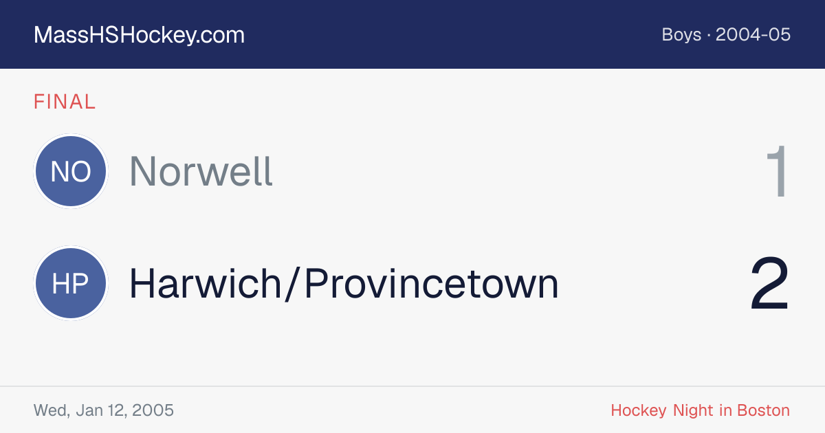 Norwell at Harwich/Provincetown score card