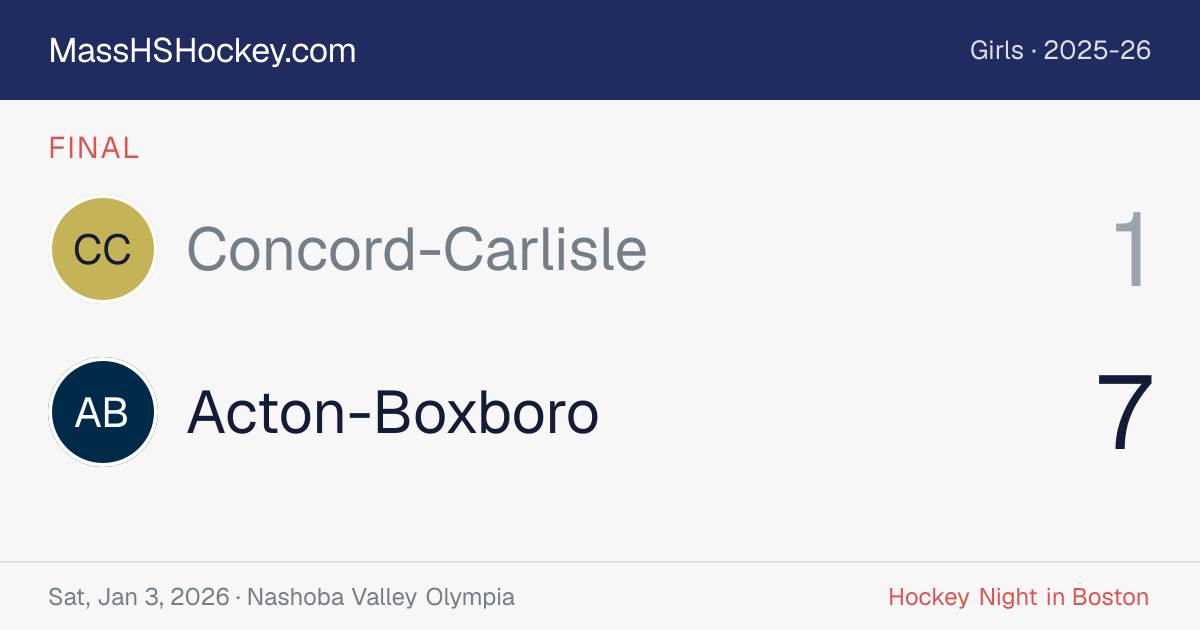 Concord-Carlisle at Acton-Boxboro score card