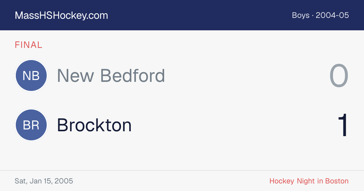 New Bedford at Brockton score card