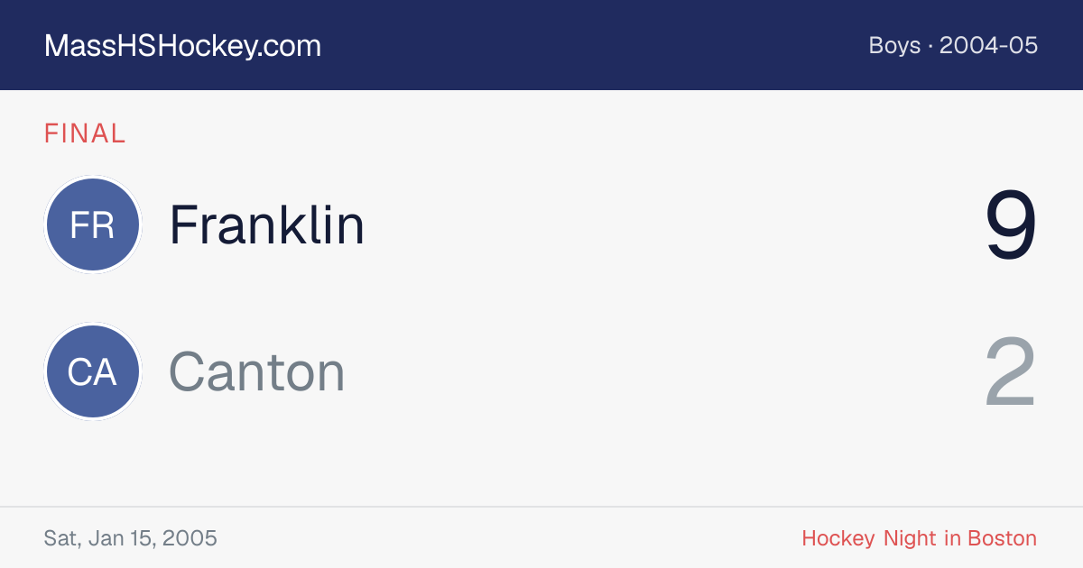 Franklin at Canton score card