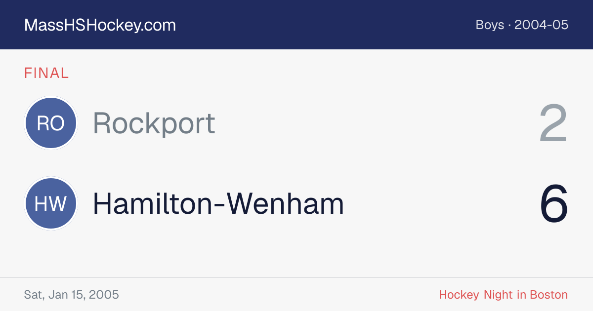Rockport at Hamilton-Wenham score card