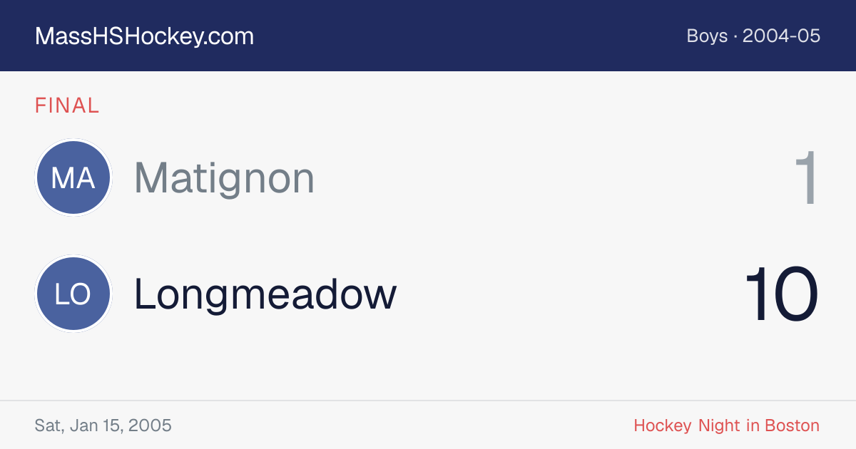 Matignon at Longmeadow score card