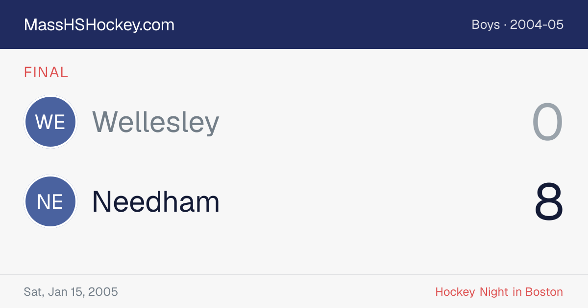 Wellesley at Needham score card