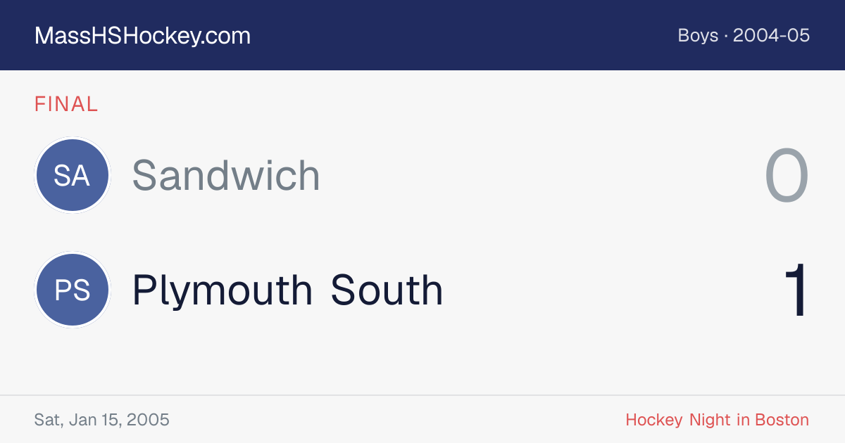 Sandwich at Plymouth South score card