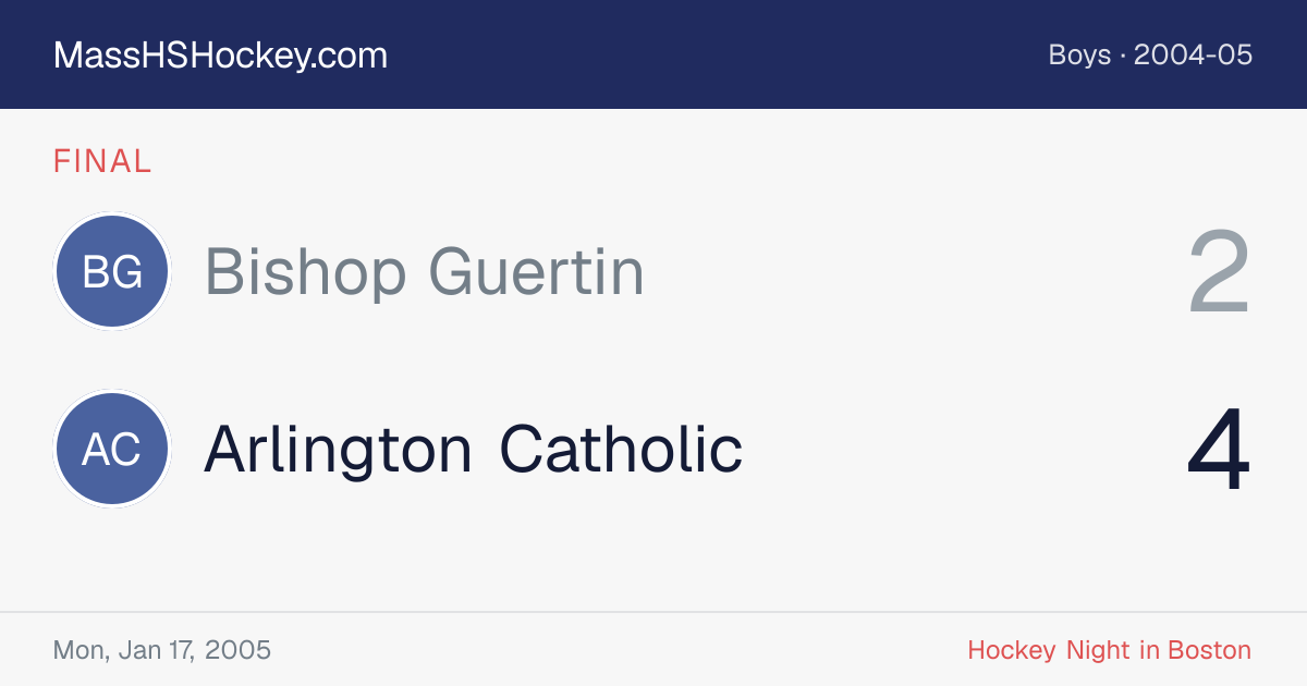 Bishop Guertin at Arlington Catholic score card