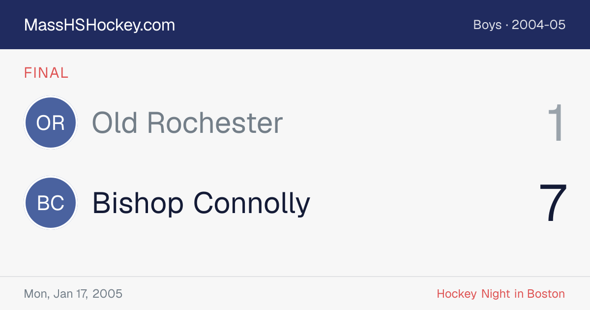 Old Rochester at Bishop Connolly score card