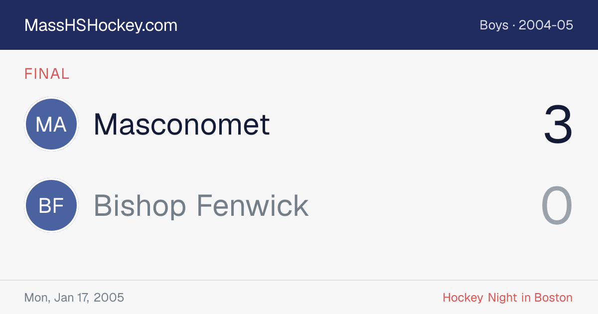 Masconomet at Bishop Fenwick score card