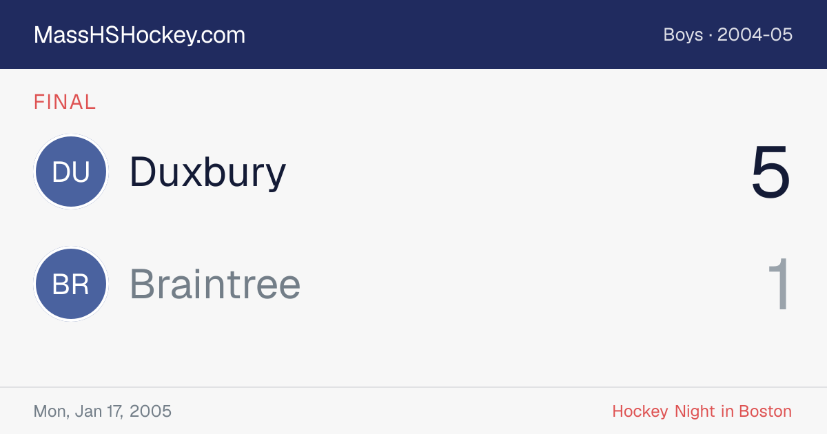 Duxbury at Braintree score card