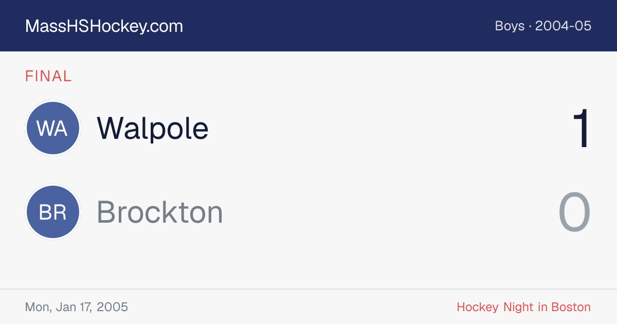 Walpole at Brockton score card