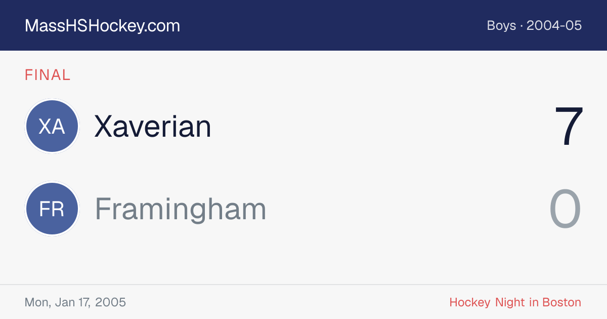 Xaverian at Framingham score card
