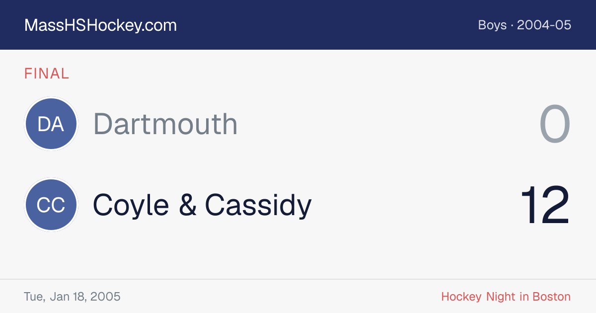 Dartmouth at Coyle & Cassidy score card