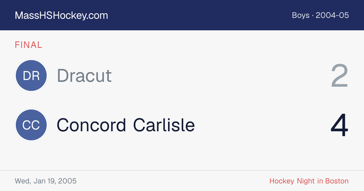 Dracut at Concord Carlisle score card