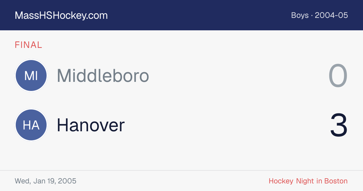 Middleboro at Hanover score card