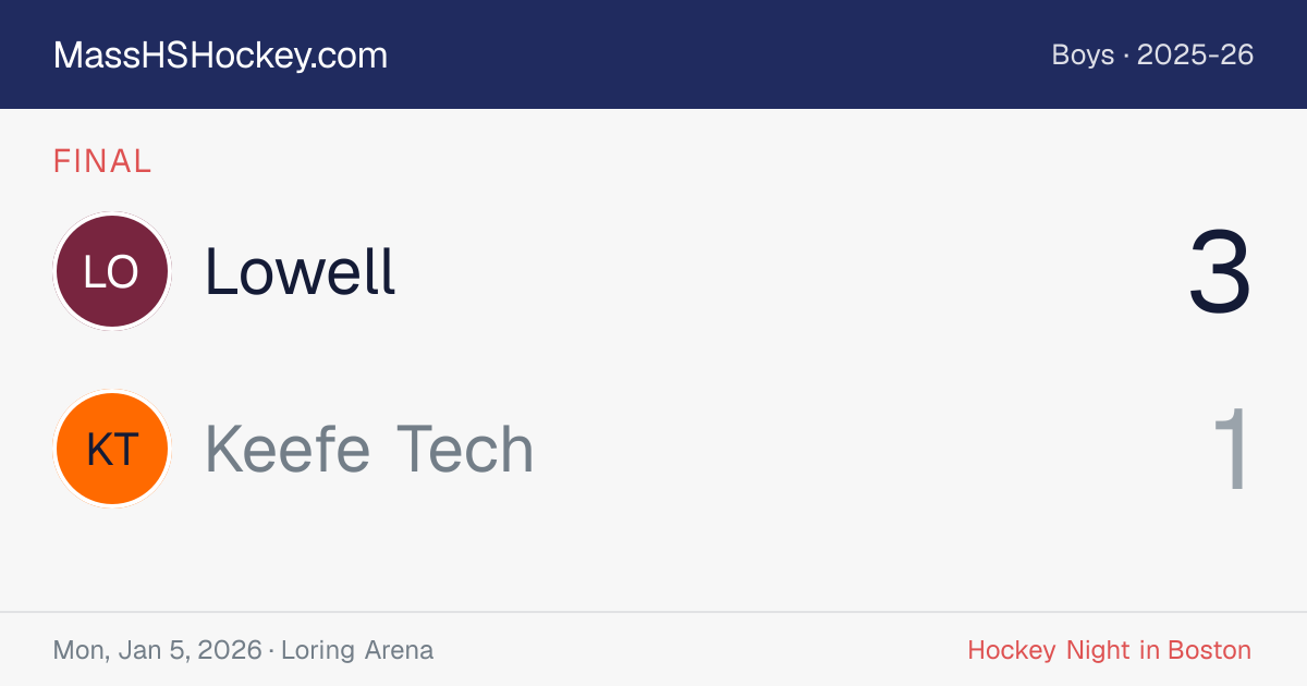Lowell at Keefe Tech score card