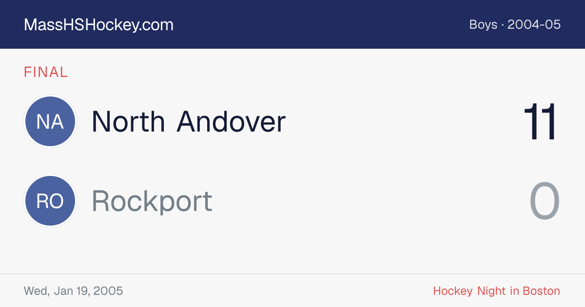 North Andover at Rockport score card