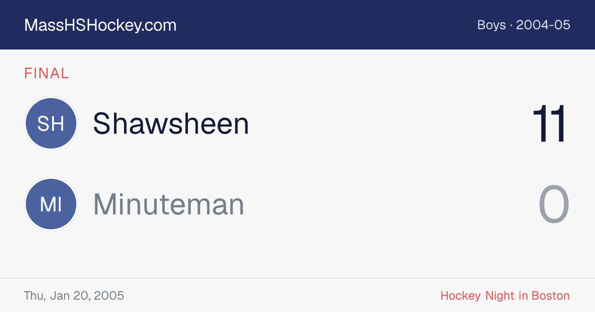 Shawsheen at Minuteman score card