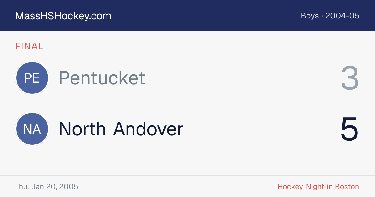 Pentucket at North Andover score card