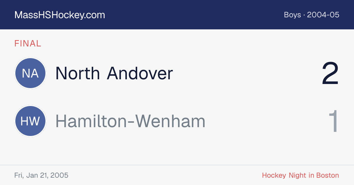 North Andover at Hamilton-Wenham score card