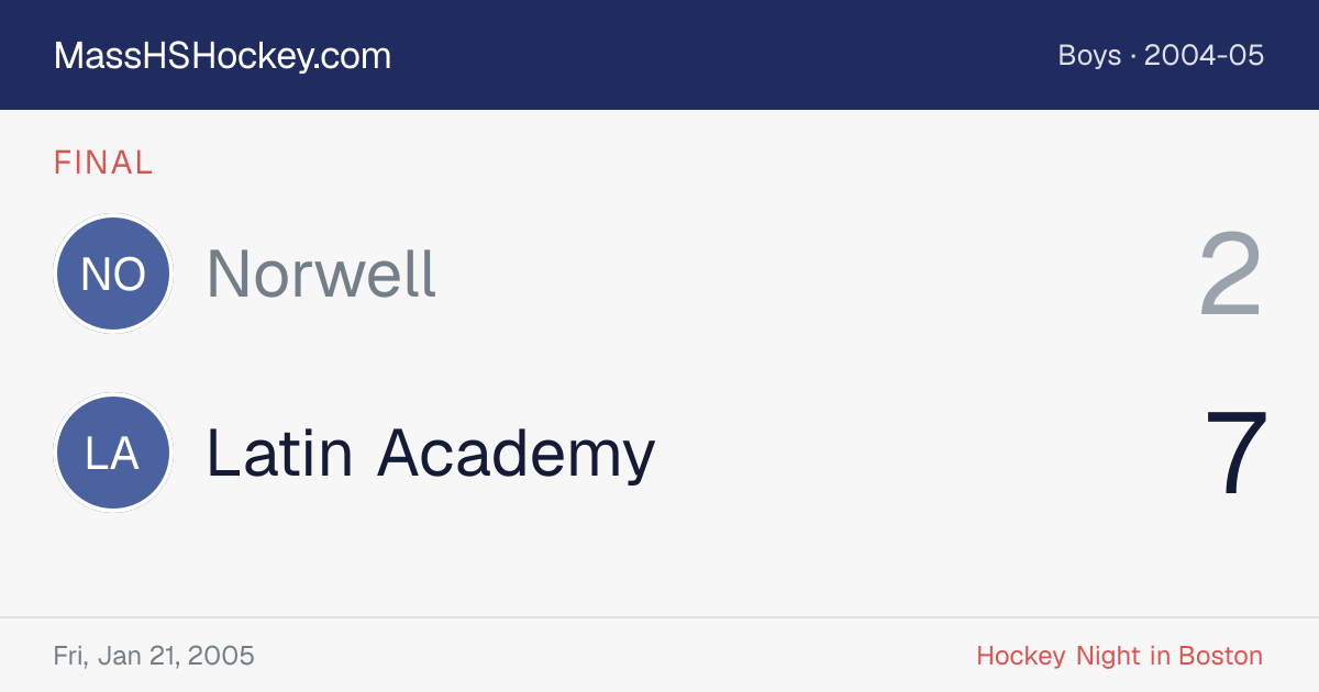 Norwell at Latin Academy score card