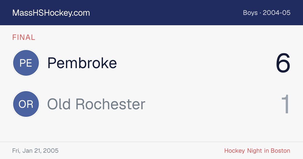 Pembroke at Old Rochester score card