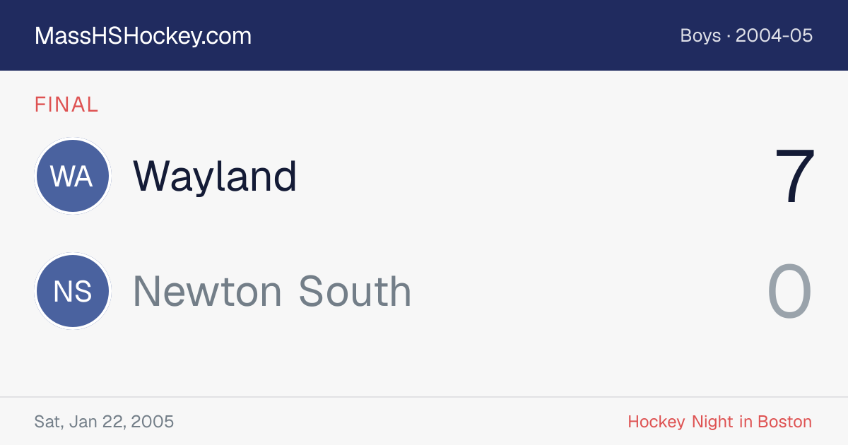 Wayland at Newton South score card